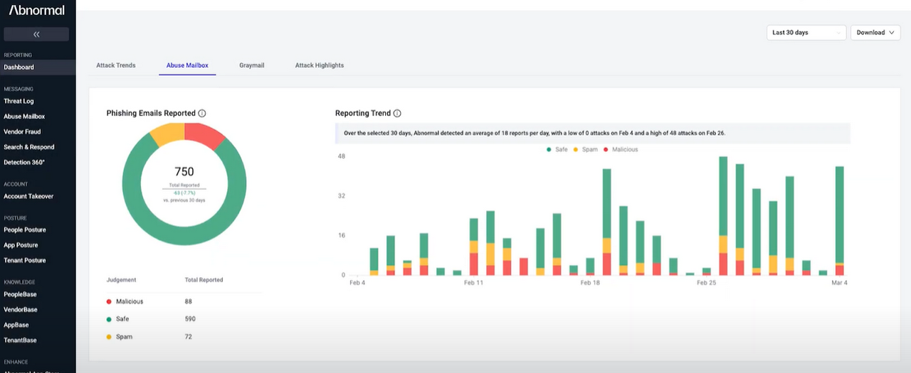 Abnormal_Email Sec_Dashboard