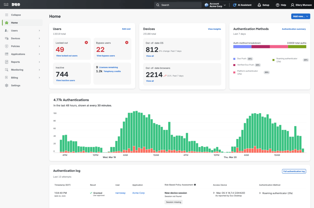 Cisco_Duo_Dashboard