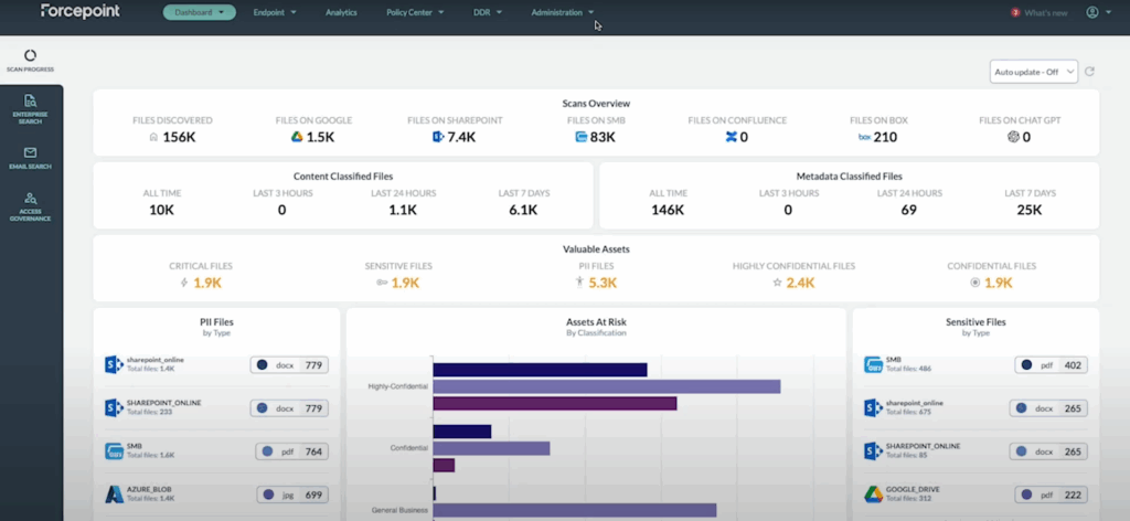 Forcepoint_DDR_Dashboard