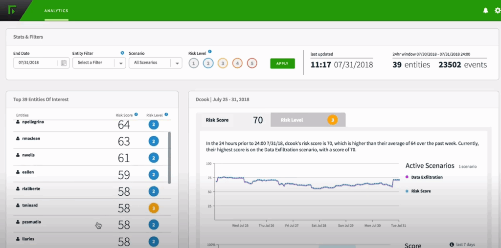 Forcepoint_DLP_Analytics