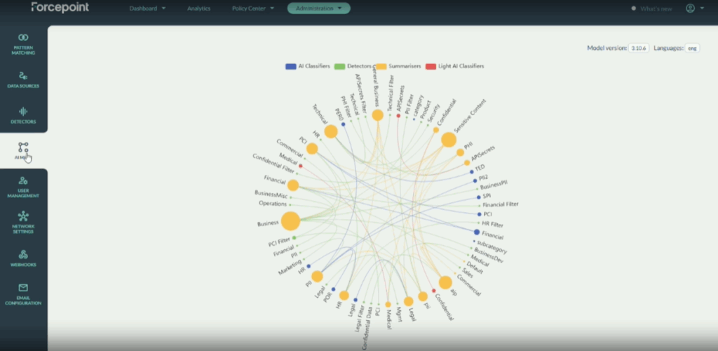 Forcepoint_DSPM_AI Mesh