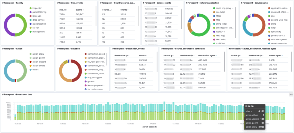 Forcepoint_NGFW_stas