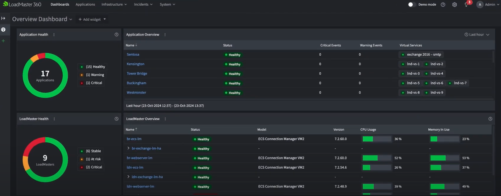 Kemp_LoadMaster360_OverviewDashboard