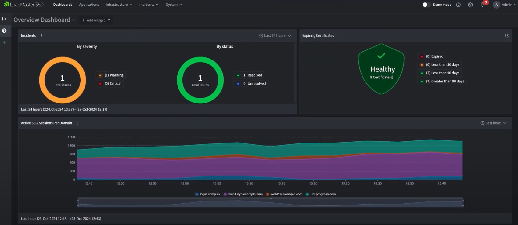 Kemp_LoadMaster360_OverviewDashboard2