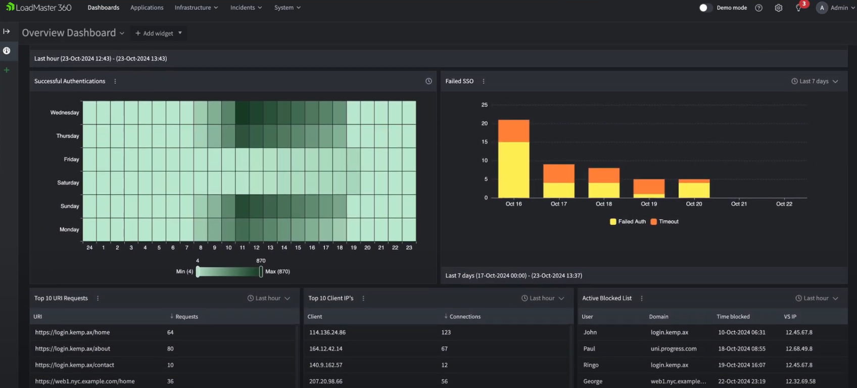 Kemp_LoadMaster360_OverviewDashboard3