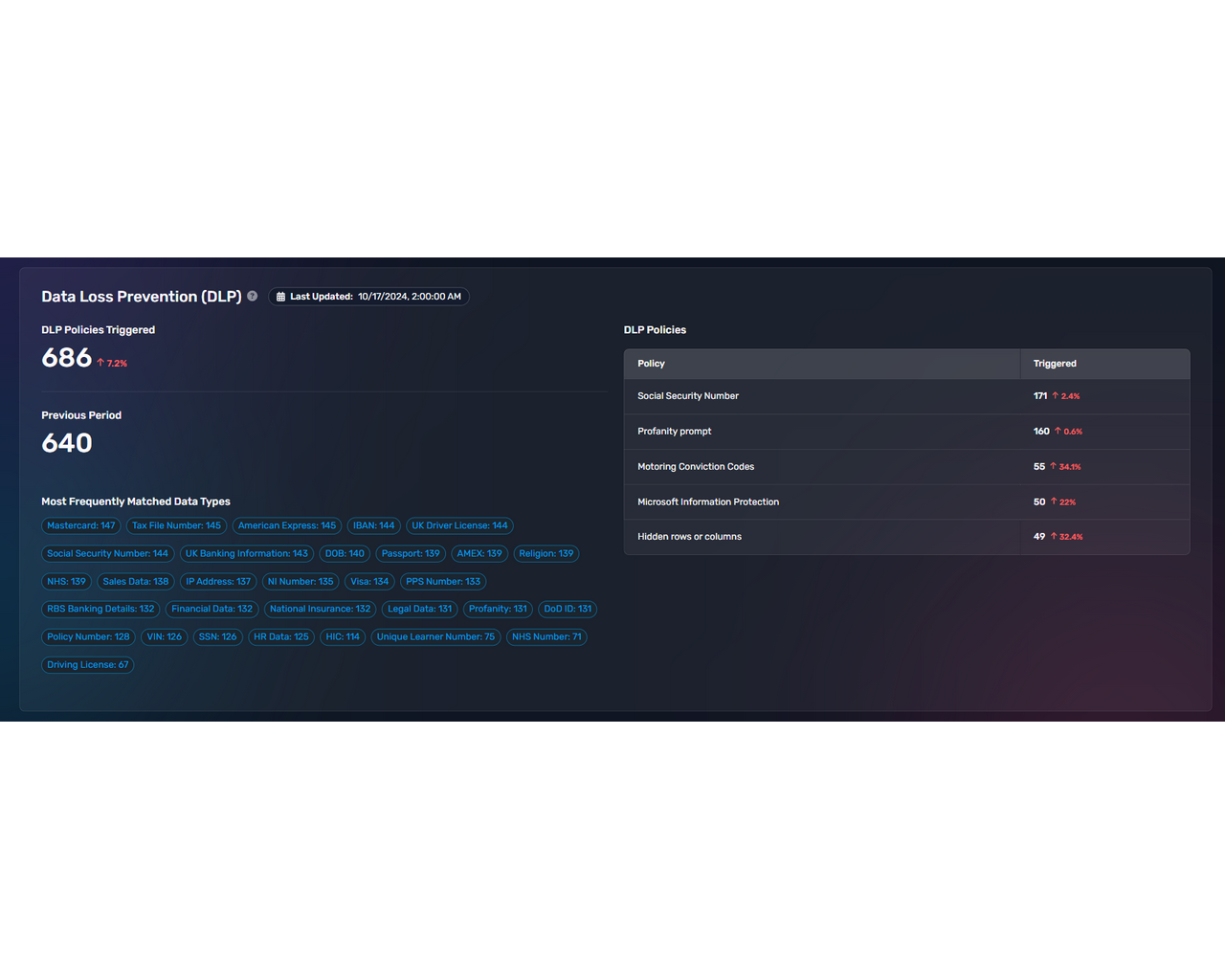 KnowBe4 Prevent - Dashboard3