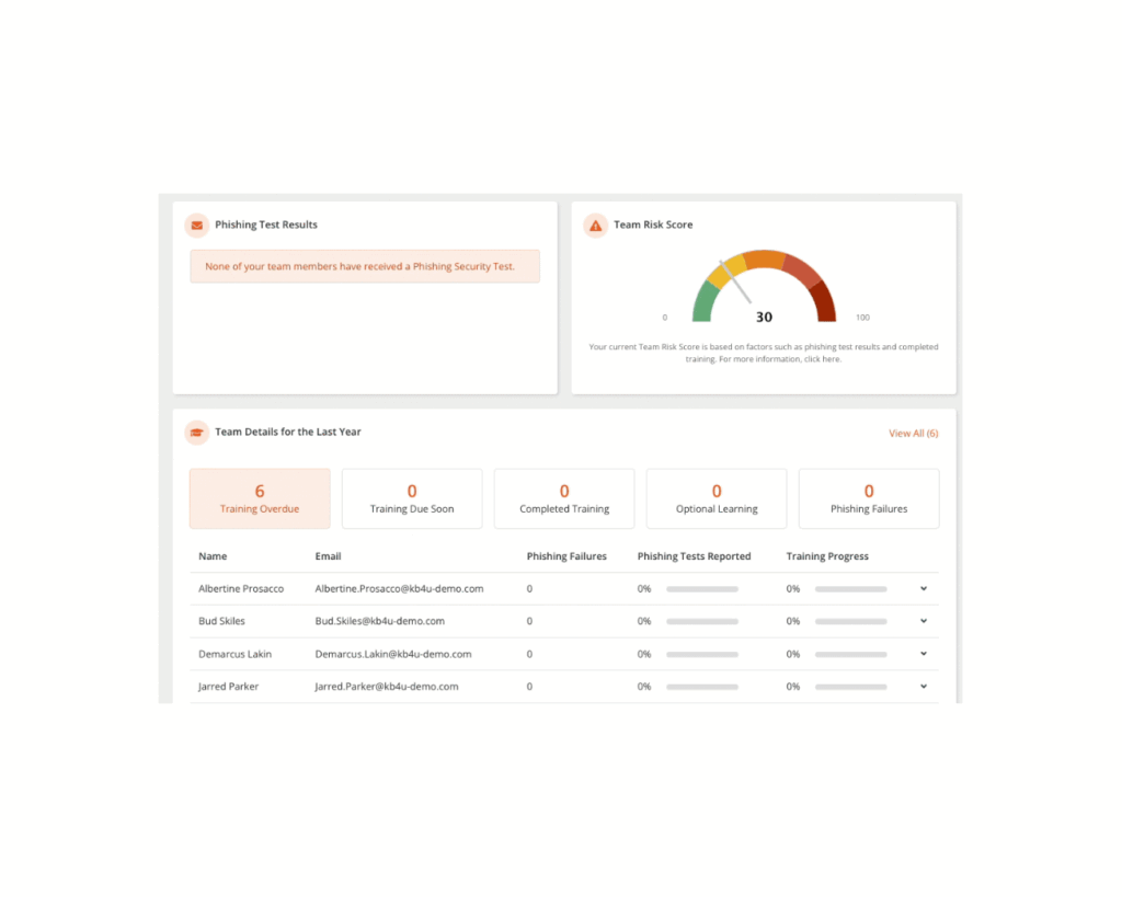 KnowBe4_Training_Team Details