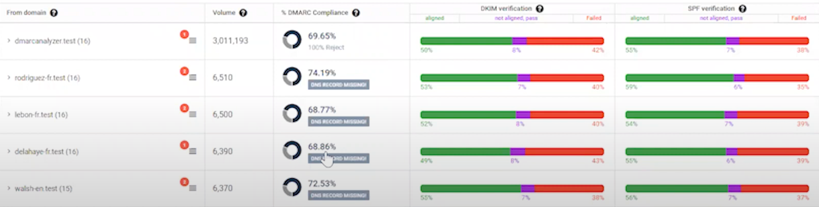 Mimecast_DMARC_Domains2