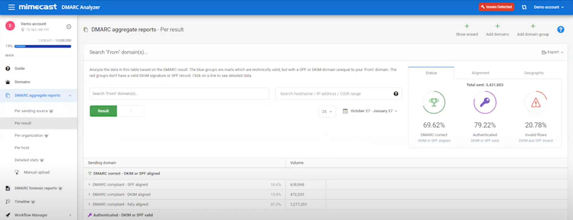 Mimecast_DMARC_Report