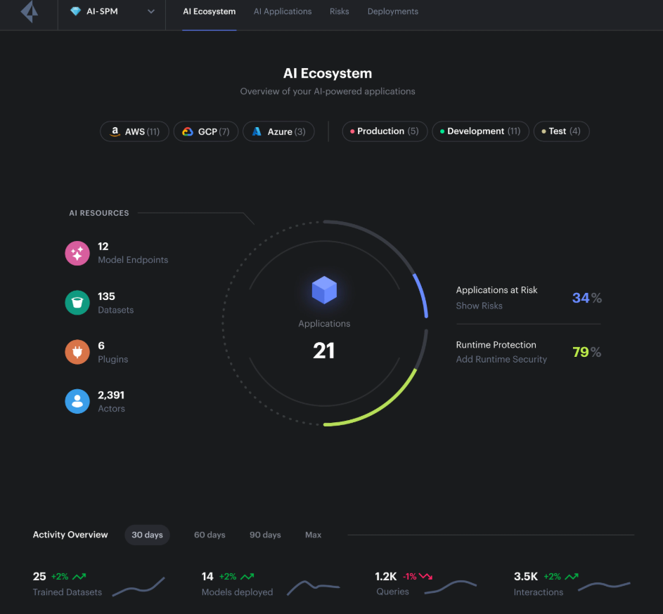 Prisma_AI Ecosystem