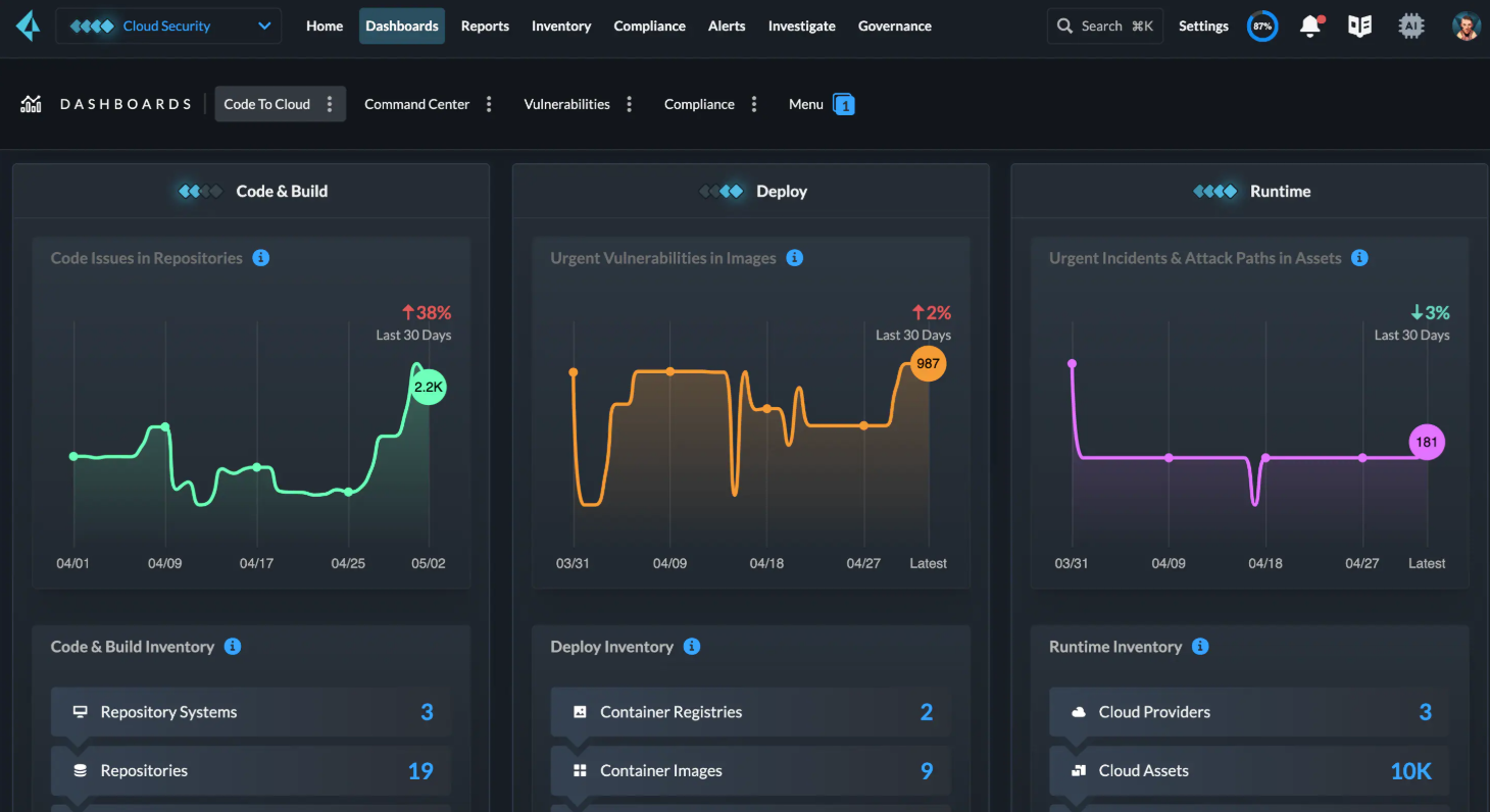 Prisma_Dashboard