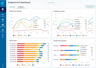 Zscaler_Endpoit DLP Dashboard